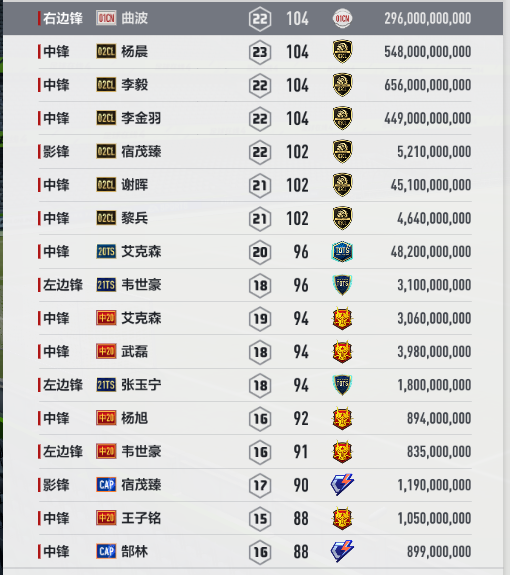 柏林联合创造队史最佳战绩,平民球队书写德甲传奇