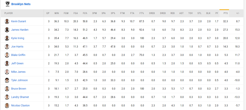 布里奇斯关键罚球篮网险胜老鹰保住附加赛资格